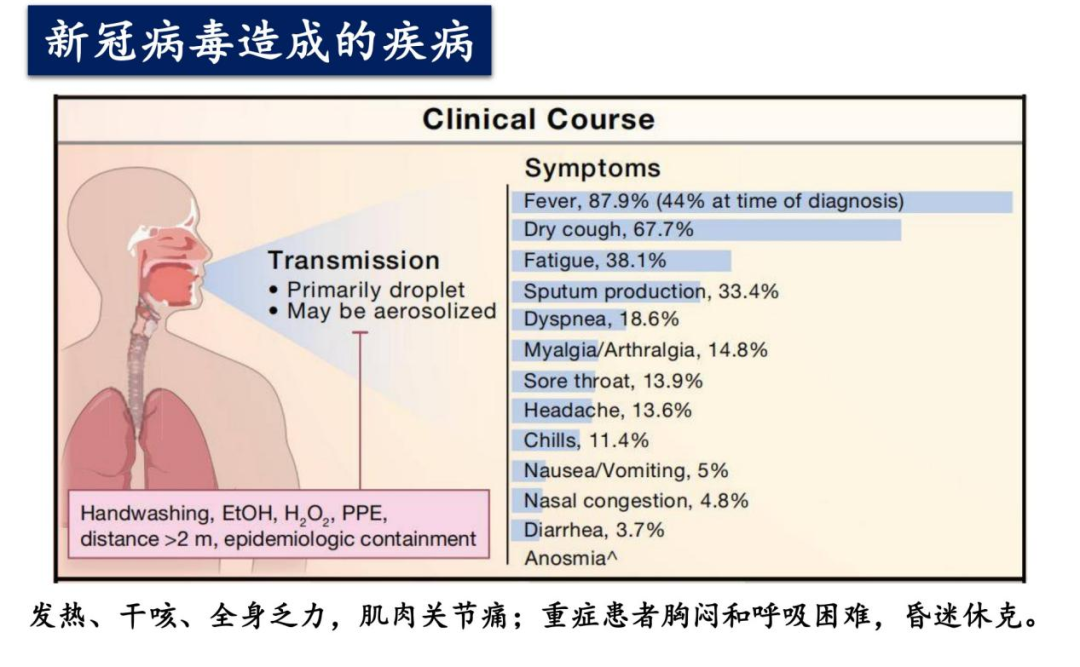 造成的疾病.png